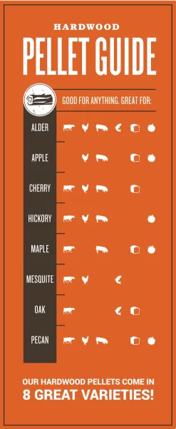 Traeger Hartholz Pellets Hickory, 9 Kg Beutel Mit FSC Kennzeichen -Küchengrill BF Hardwood Pellet Guide NEW Traeger 2