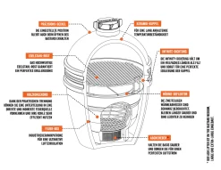 The Bastard Large Urban Komplettset -Küchengrill the bastard Skizze urban large 2 3